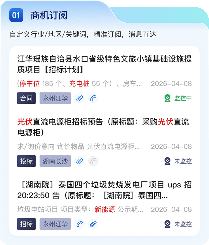 商机订阅