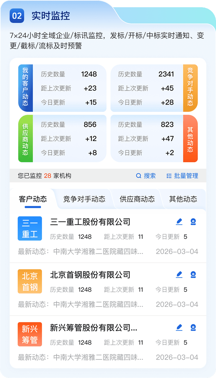 实时监控