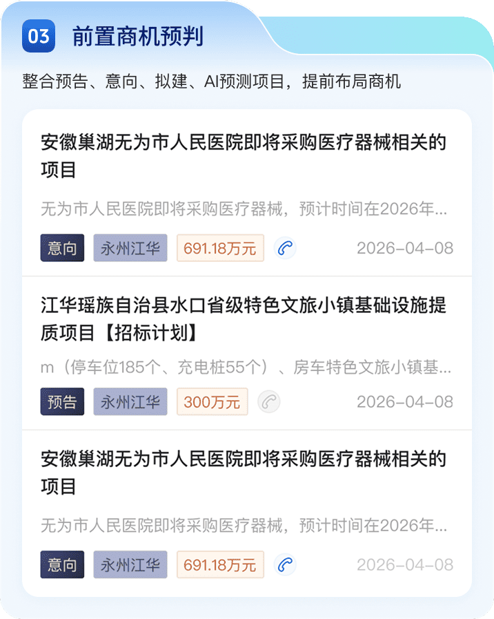 前置商机预判
