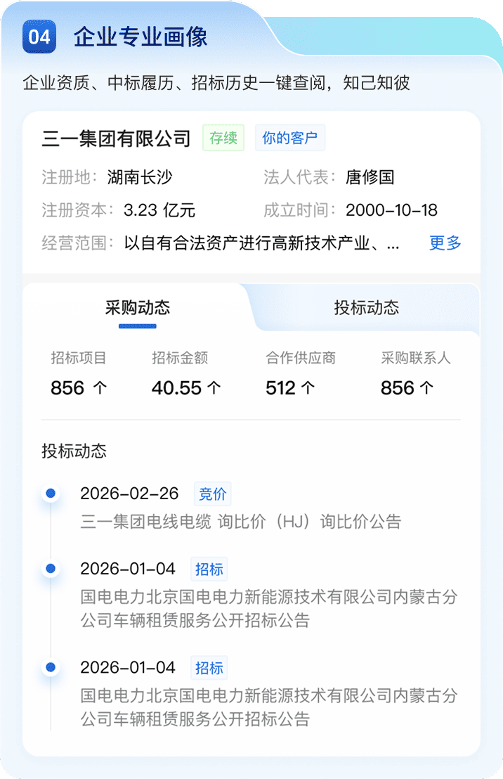 企业专业画像