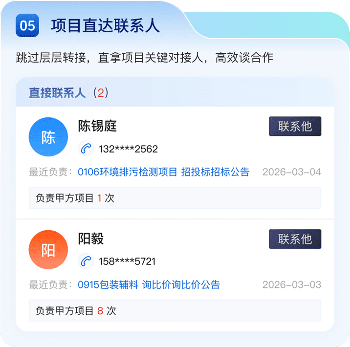 项目直达联系人
