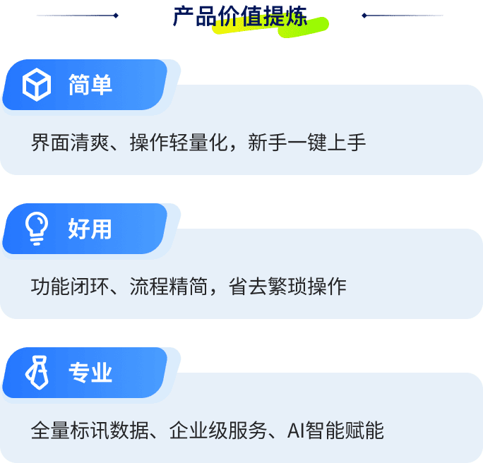 产品价值提炼